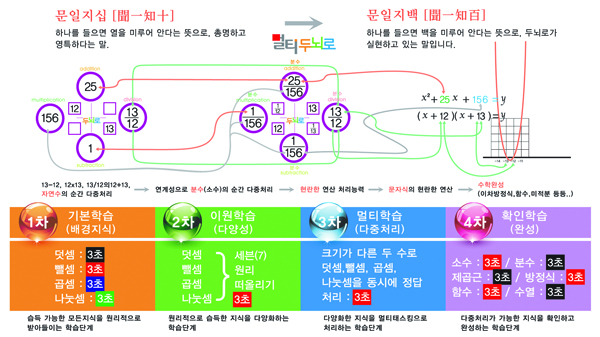 두뇌로수학전단180X240.jpg